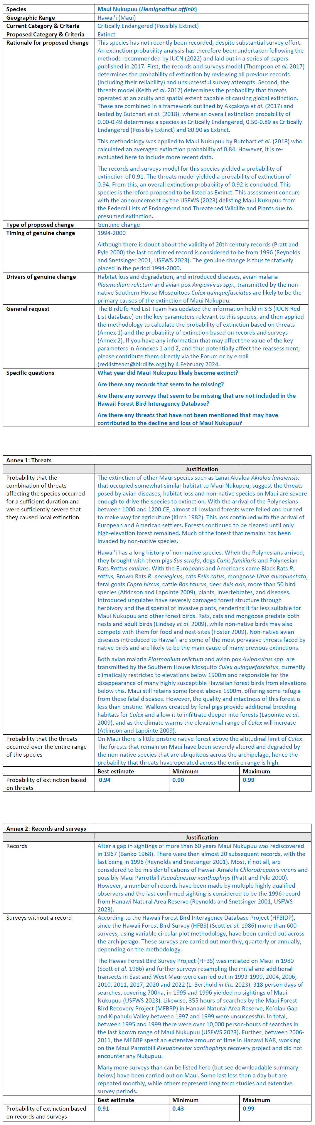 Globally Threatened Bird Forums